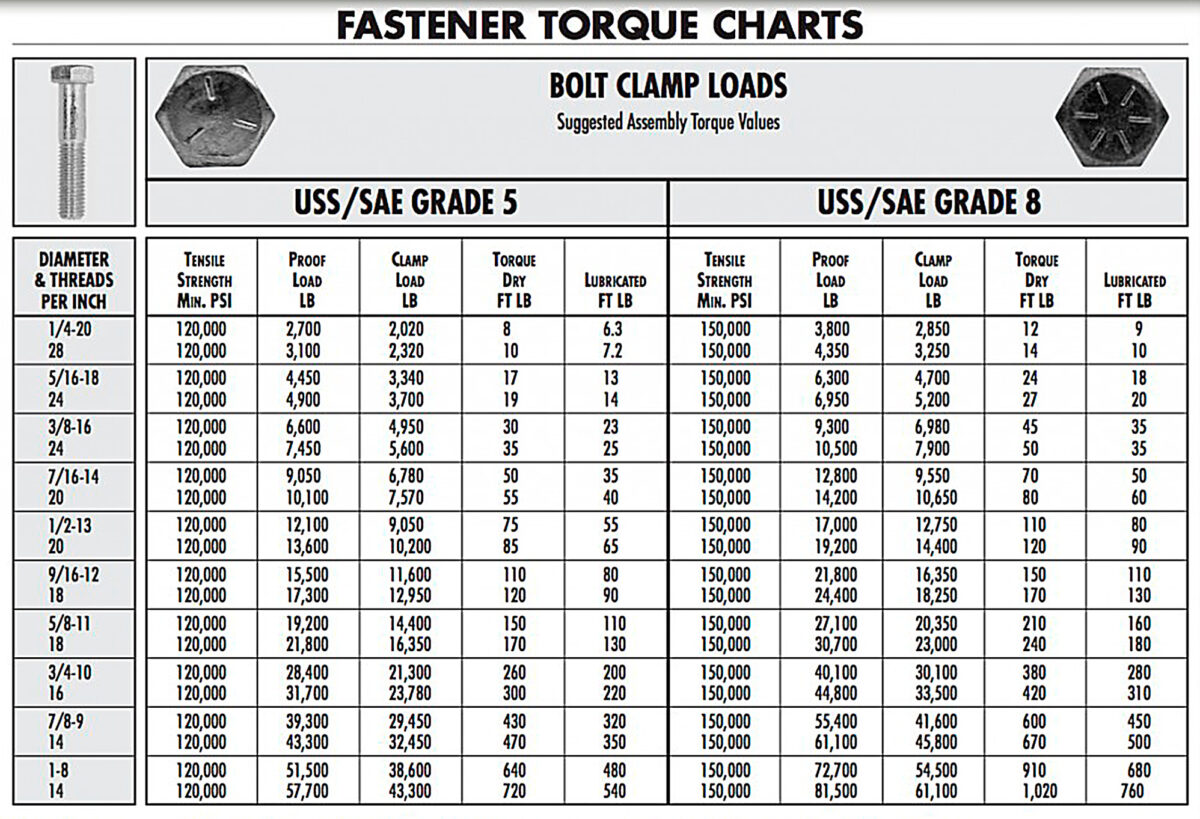 Torque Wrench Chart For Bolts