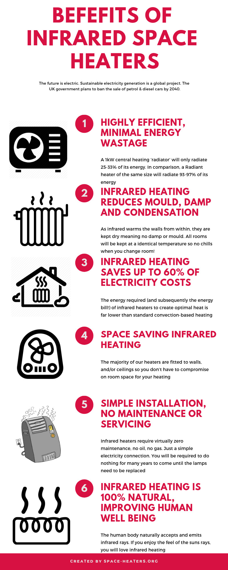 Expert Reviews: 3 Best Infrared Heaters for Efficient Home Heating ...