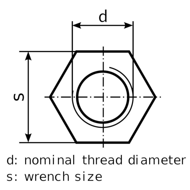 lug-nut-socket-size-chart-garage-sanctum